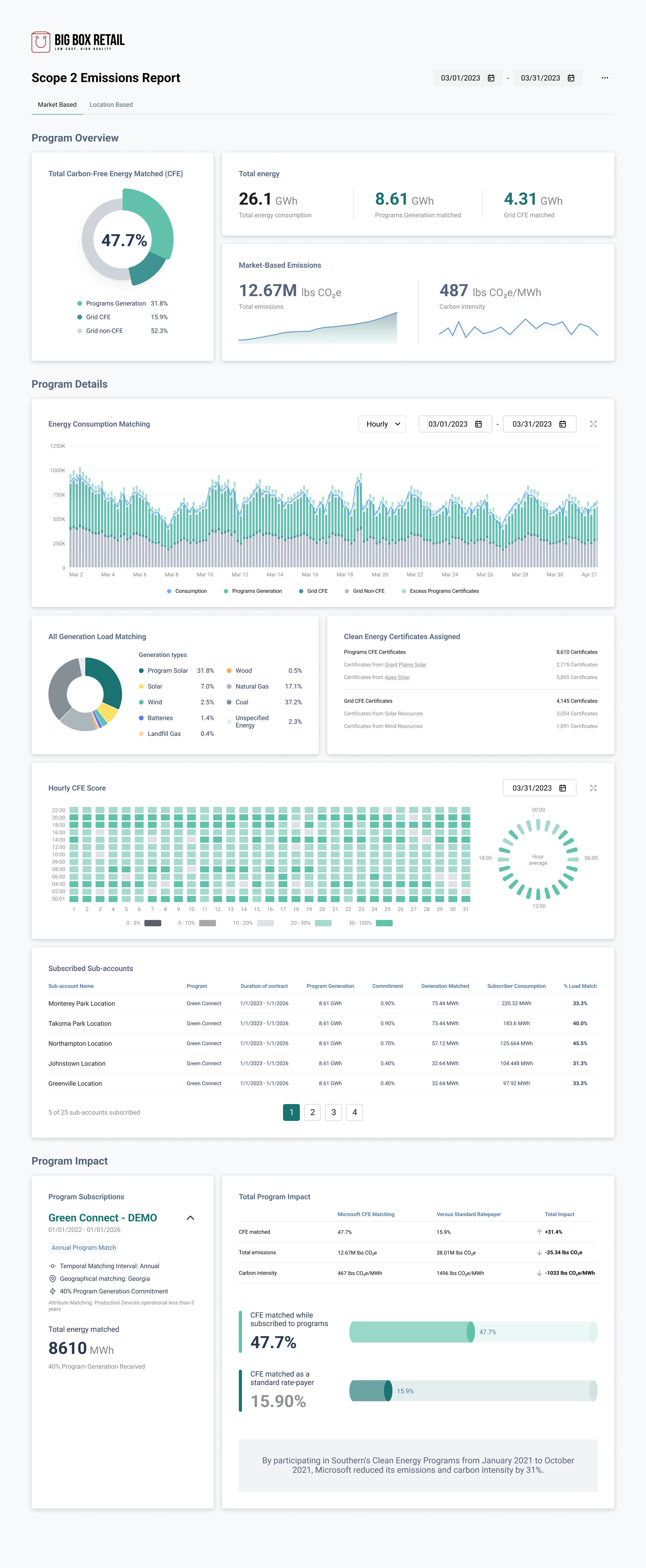 Singularity reporting — compliance filings, customer CFE dashboards, and audit exports from one system of record
